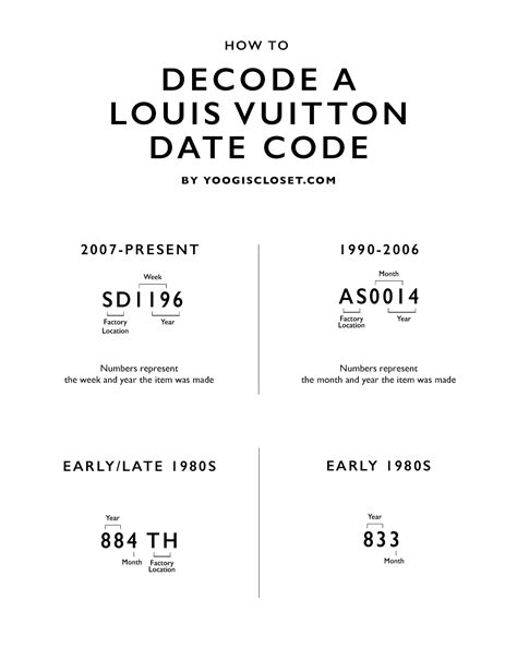 lv country codes|how to check Lv code.